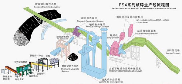 廢鋁破碎機