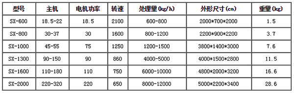 廢舊汽車(chē)破碎機(jī)