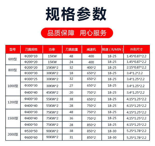 金屬撕碎機參數(shù)